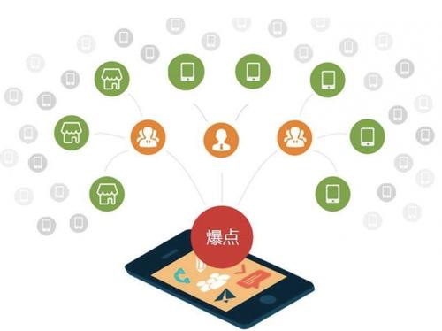 蓬莱镇为什么越来越多的企业通过软文营销来引流